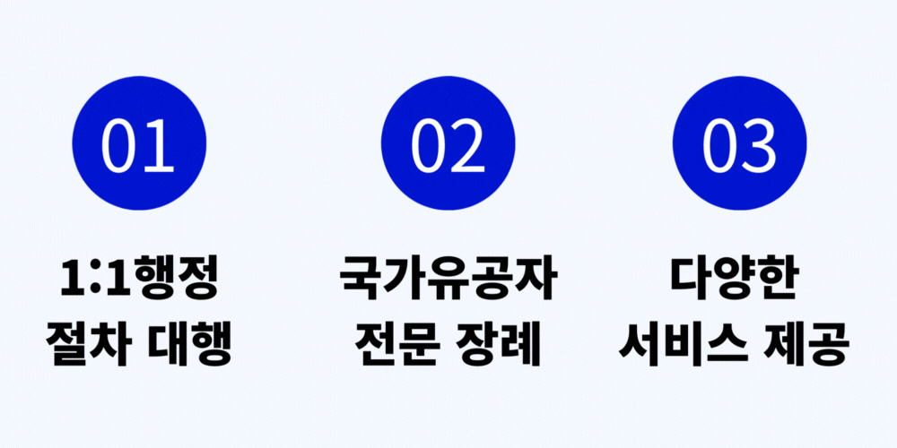 1:1행정 절차대행, 국가유공자 전문 장례, 다양한 서비스 제공